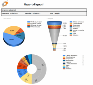 wazee report