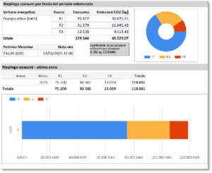 wazee report