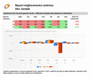 wazee report